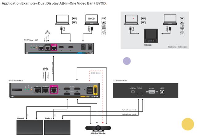 ASHTON BENTLEY DX2 Room Hub