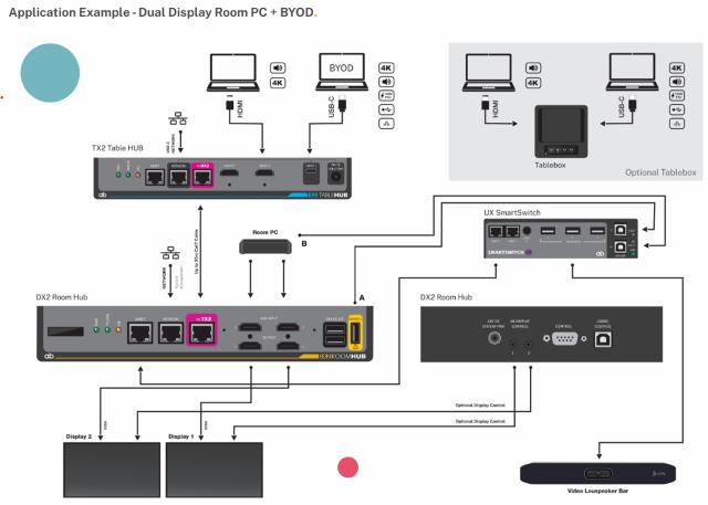 ASHTON BENTLEY DX2 Room Hub