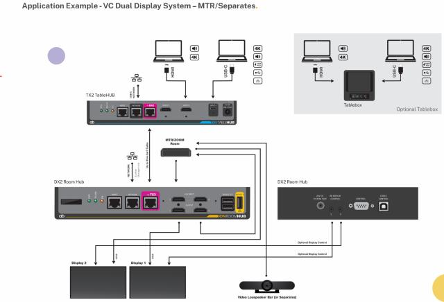 ASHTON BENTLEY DX2 Room Hub