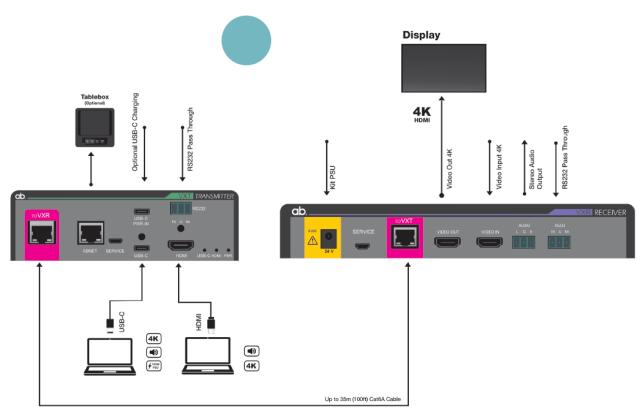ASHTON BENTLEY VX USB-C&HDMI Video&Audio Extender Kit-EU Power