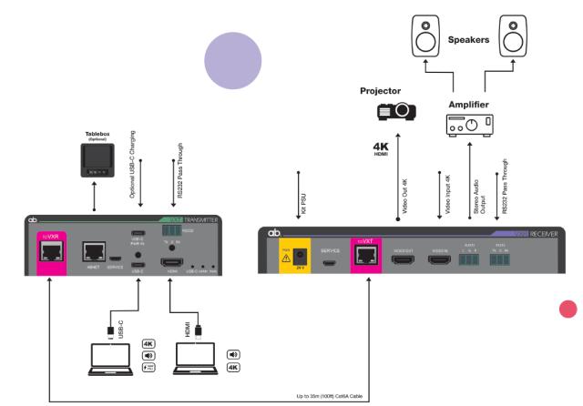 ASHTON BENTLEY VX USB-C&HDMI Video&Audio Extender Kit-EU Power