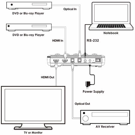 DVDO 8K HDMI Signal Generator & Analyzer
