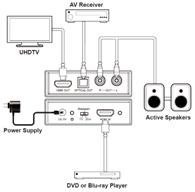DVDO 4K HDMI 2.0 Audio Extractor
