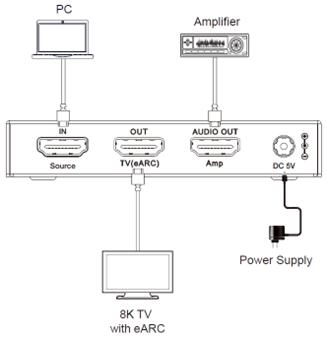 DVDO 8K HDMI 2.1 Audio Extractor with eARC for AV Receivers