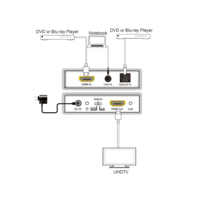 DVDO 4K HDMI Audio Embedder with HDCP 2.2