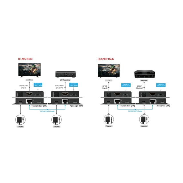 DVDO HDMI Audio 150m Extender Over Ethernet with ARC (Tx/Rx)