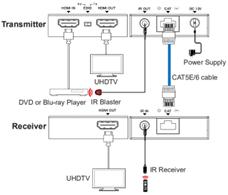 DVDO 4K30 HDMI 40m Extender Over Ethernet (Tx/Rx)