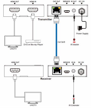 DVDO 4K60 HDMI 50m Extender Over Ethernet (Tx/Rx)