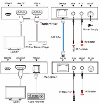 DVDO 4K60 HDMI 70m Extender Over Ethernet with ARC (Tx/Rx)