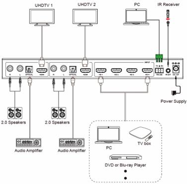 DVDO 4K 4x2 Seamless HDMI Matrix Switcher with Multiview & Audio Outputs