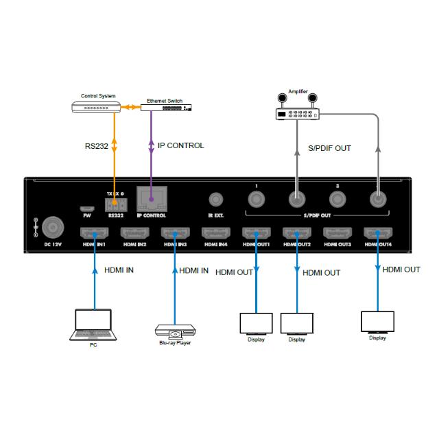 DVDO 4K 4x4 HDMI Matrix Switcher with Audio Outputs & HDR