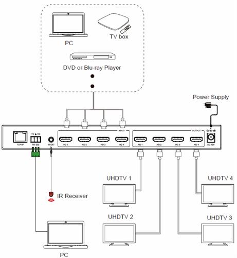 DVDO 4K 4x4 Seamless HDMI Matrix Switcher & Video Wall Controller