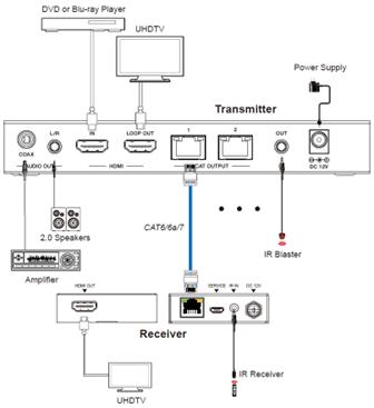 DVDO 4K 1x2 HDMI Splitter with CAT Outputs