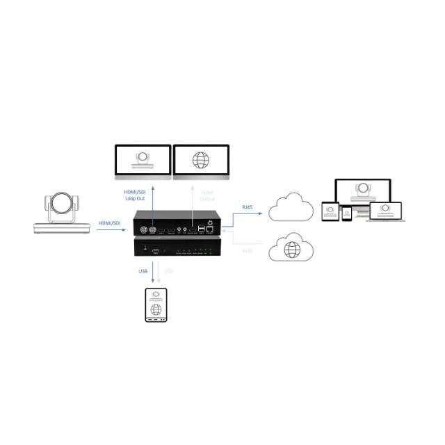DVDO Full HD Single Channel HDMI/SDI Streamer Recorder