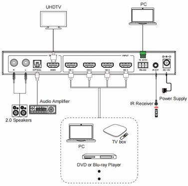 DVDO 4K 4x1 Seamless HDMI Switcher with Multiview & Audio Output