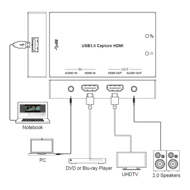 DVDO HDMI to USB 3.0 Capture Dongle with HDMI Loop Out and Separate Audio Input & Output