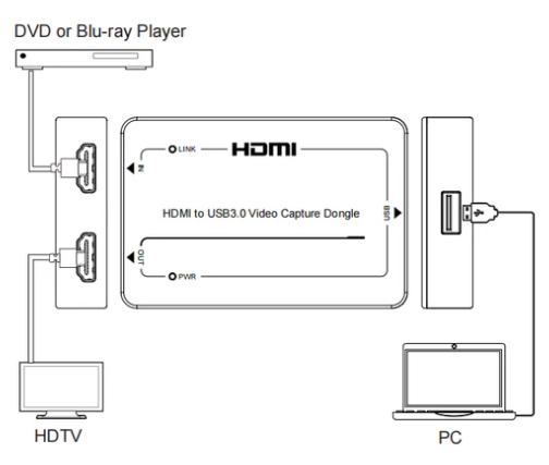 DVDO HDMI to USB 3.0 Capture Dongle with HDMI Loop Out