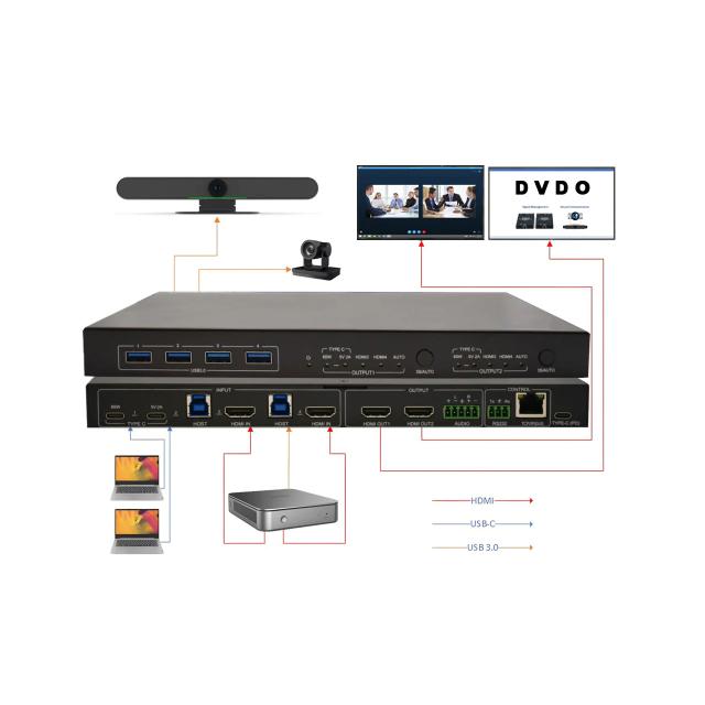 DVDO 4x2 Presentation Switcher with USB-C & HDMI Inputs