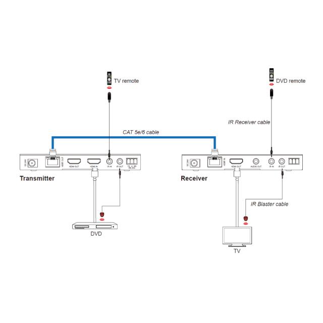 DVDO 4K60 HDMI 150m Extender Over HDBaseT (Tx/Rx)