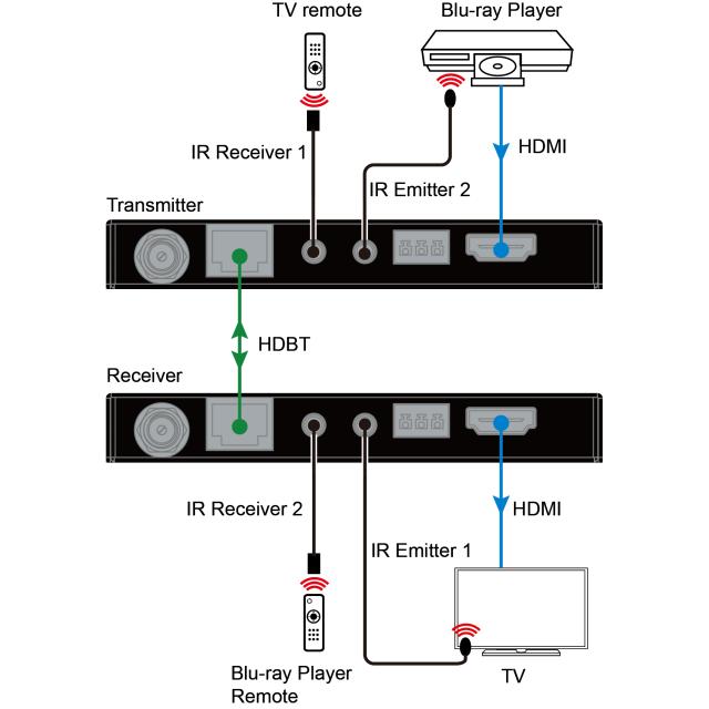 DVDO 4K60 HDMI 40m Extender Over HDBaseT (Tx/Rx)