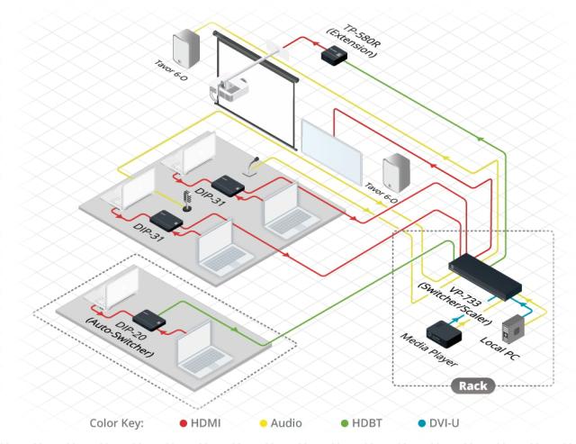 KRAMER 4K UHD HDMI & Computer Graphics Automatic Video Switcher