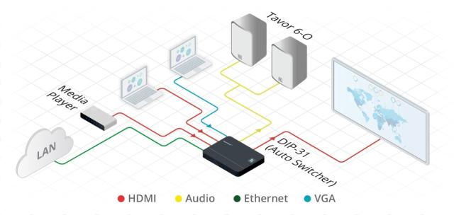 KRAMER 4K UHD HDMI & Computer Graphics Automatic Video Switcher