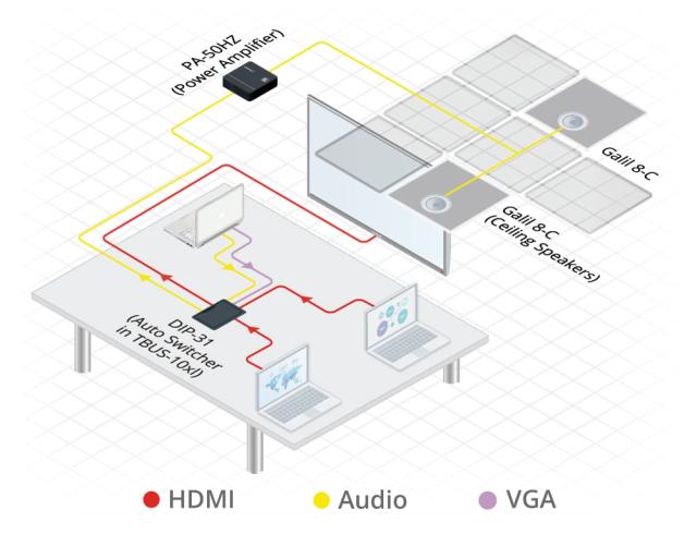 KRAMER 4K UHD HDMI & Computer Graphics Automatic Video Switcher