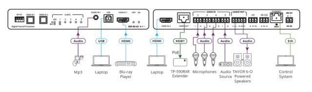 KRAMER 6x2 PoE Audio Matrix DSP, HDMI Switcher, AEC & HDBaseT