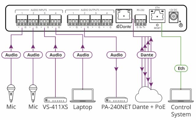 KRAMER 4x4 Audio and Dante Mixer