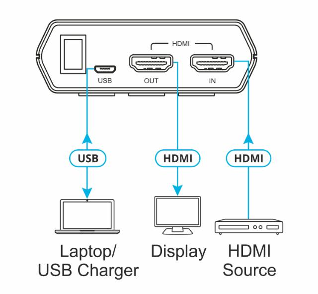 KRAMER Handheld, battery operated 4K video generator / analyzer