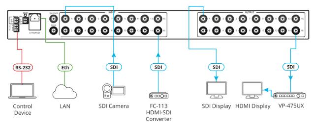 KRAMER 16X16 12G SDI Matrix Switcher