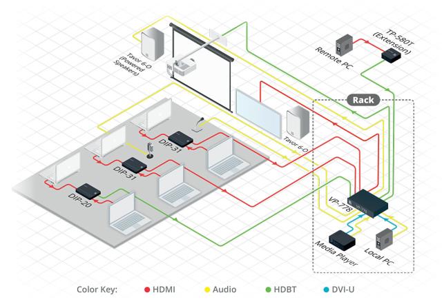 KRAMER HDMI, VGA, RS−232, ETH & Audio over HDBaseT step-in commande