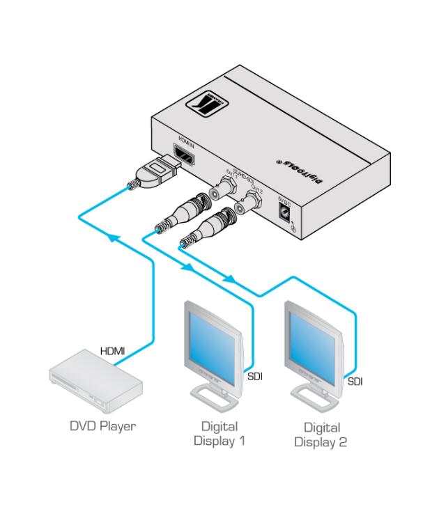 KRAMER HDMI to 3G HD-SDI Format Converter