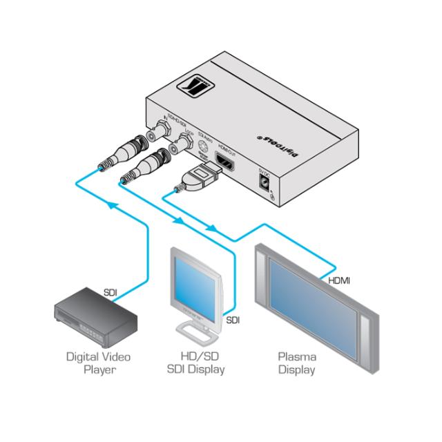 KRAMER 3G HD–SDI to HDMI Format Converter