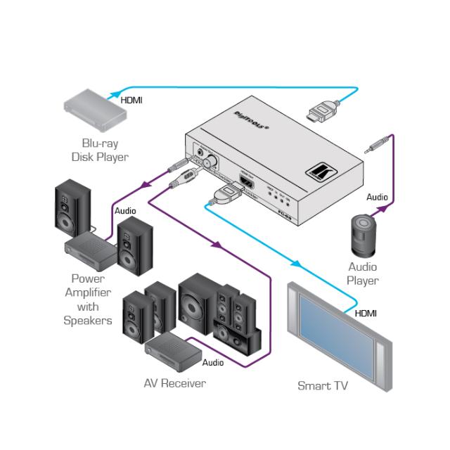 KRAMER HDMI Audio Embedder / De-embedder