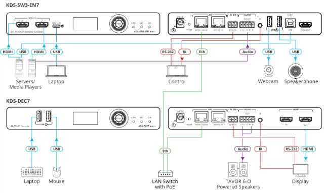 KRAMER ncoder with 2 HDMI and USB-C inputs of KDS-6X product family