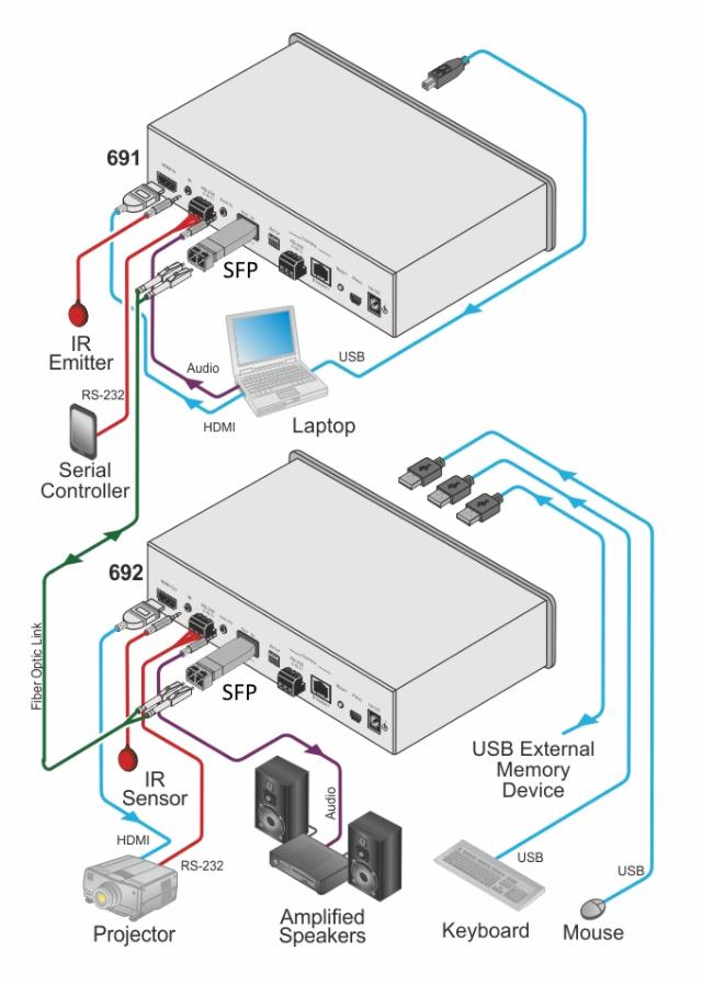 KRAMER SFP 1G 850nm, Duplex, MM, Transceiver