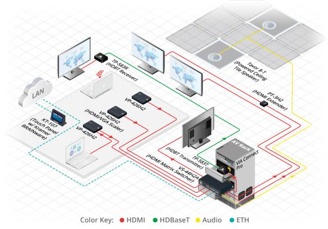 KRAMER 4K60 4:4:4 HDMI RS232/IR Long−Reach HDBT Rx