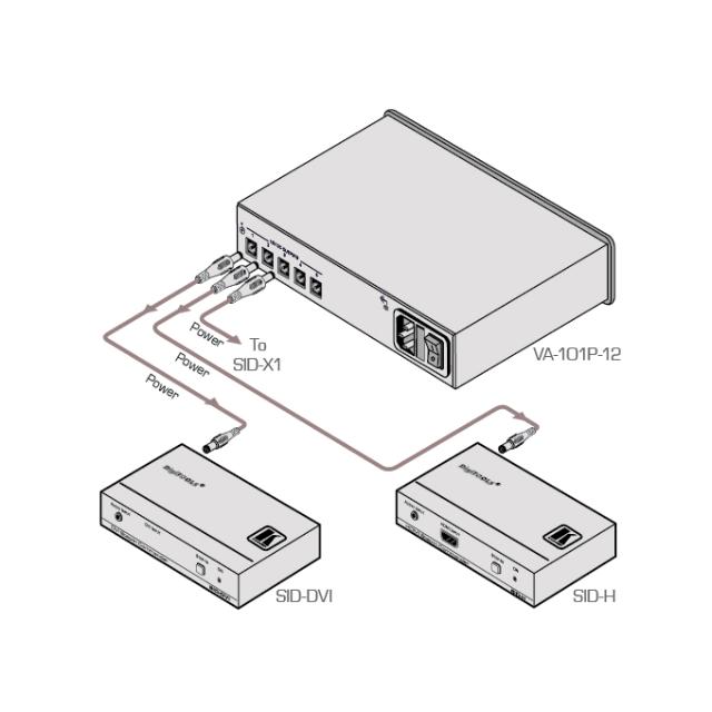 KRAMER 10−Port Universal 12−Volt Power Supply