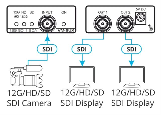 KRAMER 4K 1:2 12G SDI DA