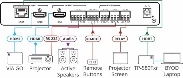 KRAMER 4K HDBaseT + HDMI to HDMI & Audio ProScale Receiver/Scaler
