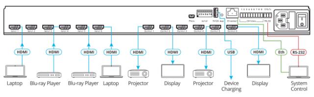 KRAMER 6x6 4K HDMI2.0 matrix switcher