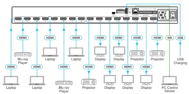 KRAMER 8x8 4K HDMI2.0 matrix switcher