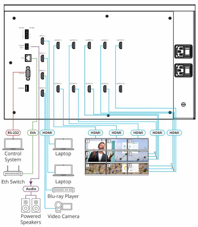 KRAMER 3X3 Video Wall Driver