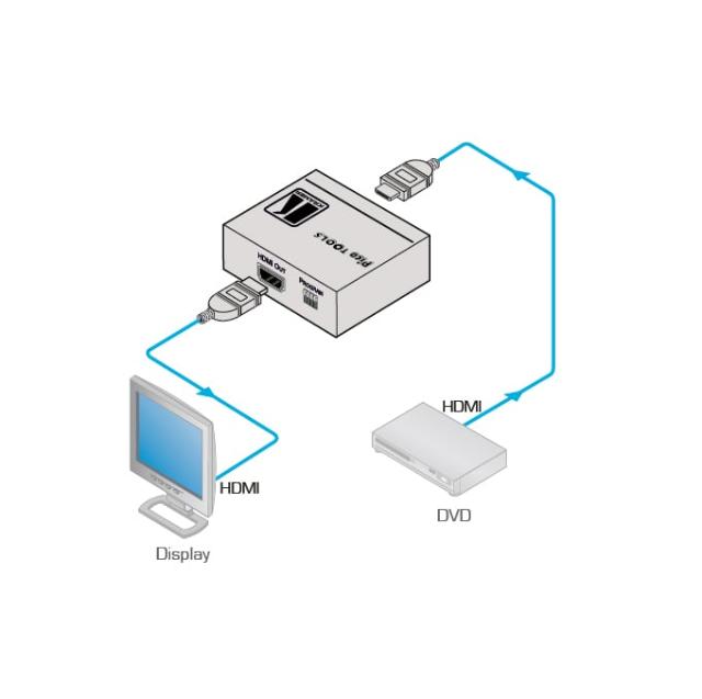 KRAMER 4K HDMI EDID Processor