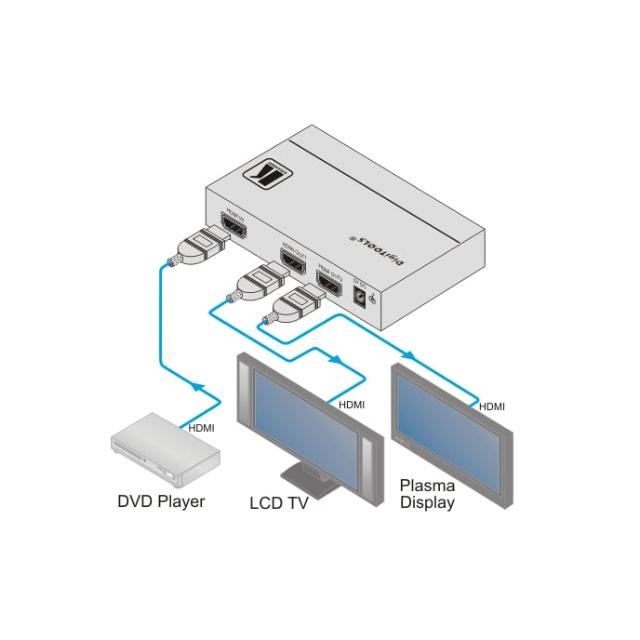 KRAMER 1:2 HDMI Distribution Amplifier