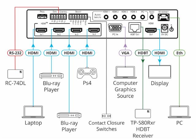 KRAMER 18G 4K Presentation Switcher/Scaler with HDBaseT & HDMI