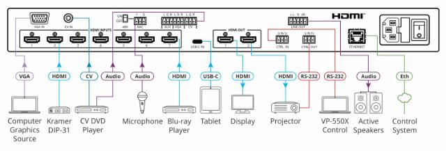 KRAMER 10–Input 4K HDR HDMI Presentation Switcher/Scaler