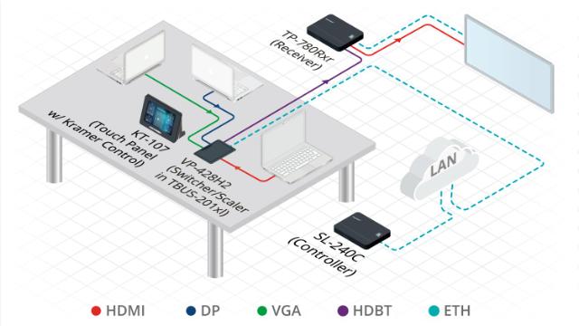 KRAMER 4K60 4:4:4 HDMI to HDBase Transmitter/Scaler