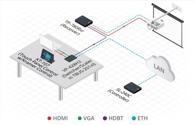 KRAMER 4K60 4:4:4 HDMI to HDBase Transmitter/Scaler